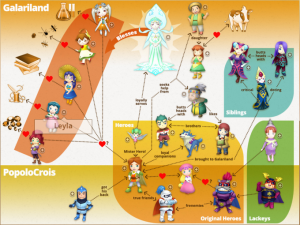 characters